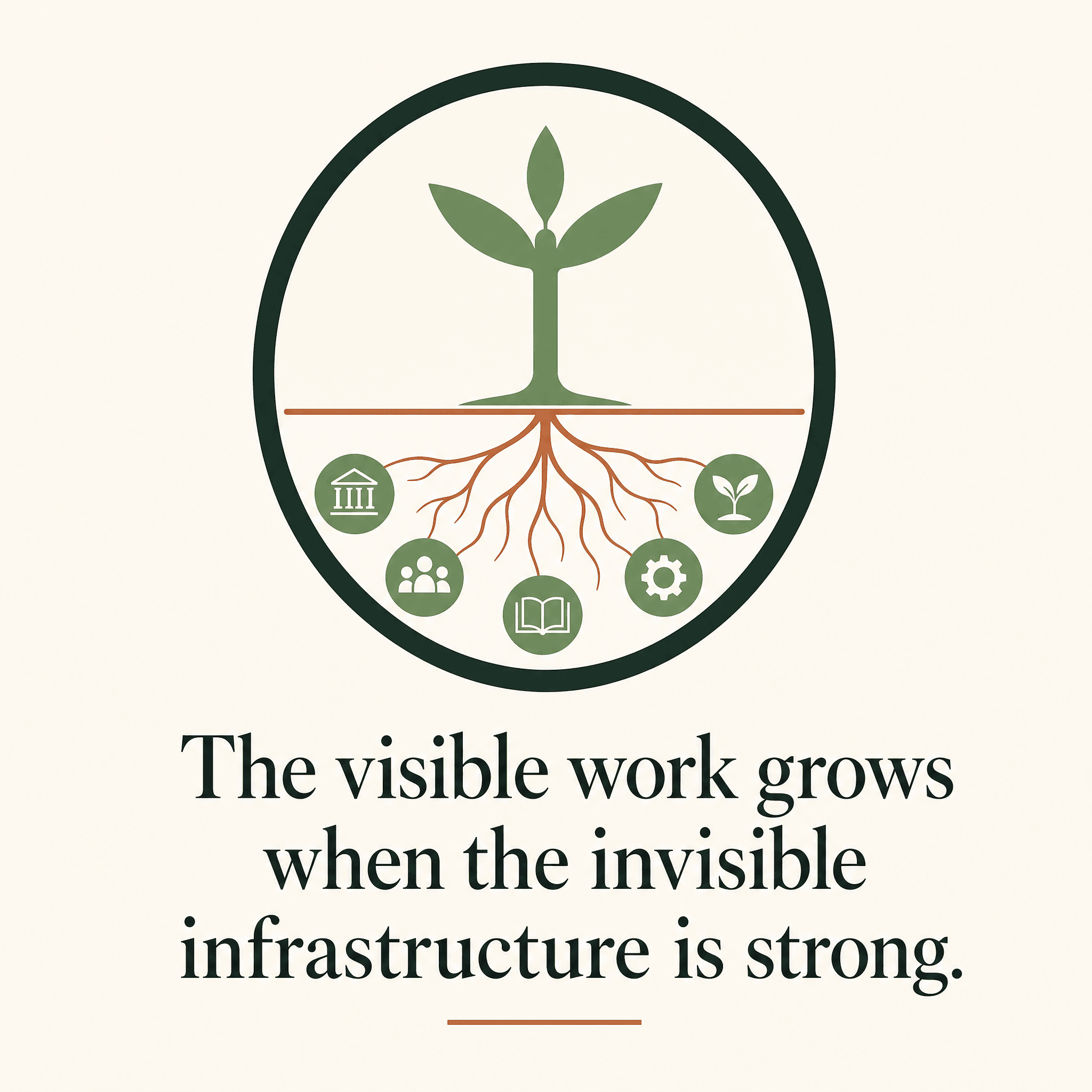 Hero card showing visible systemic work growing from strong invisible infrastructure